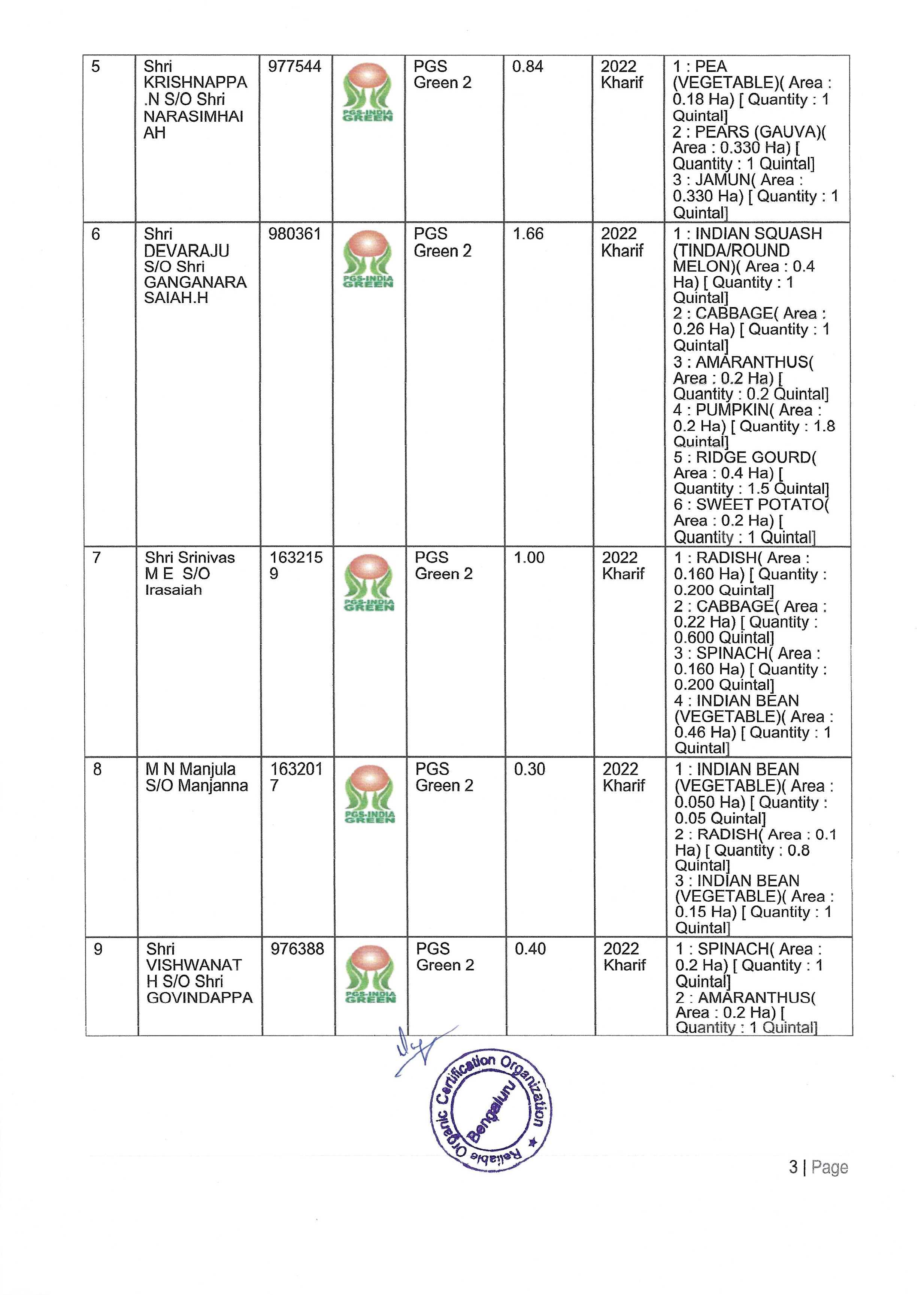 Shivganga Certificates D-03