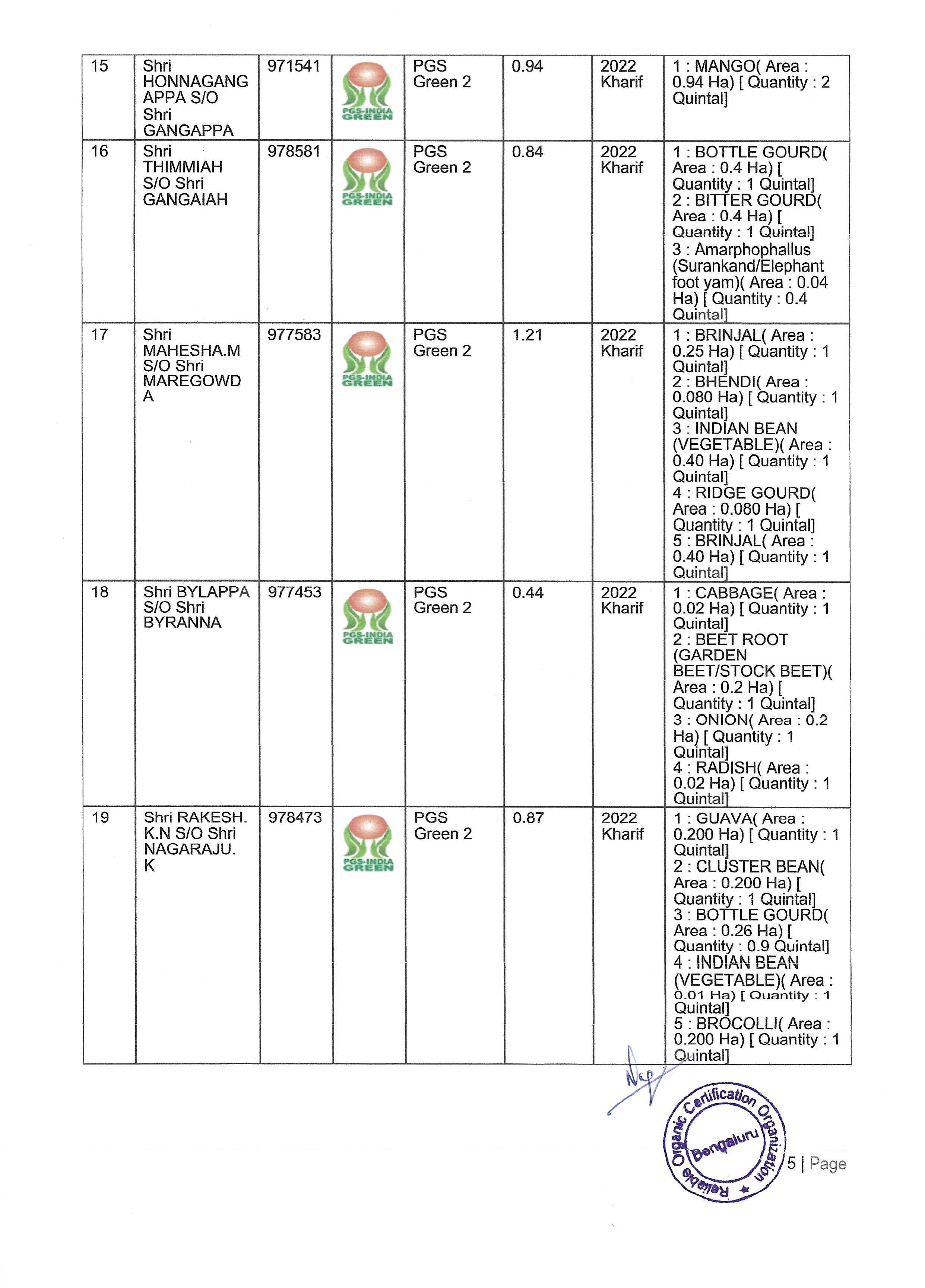Shivganga Certificates D-05