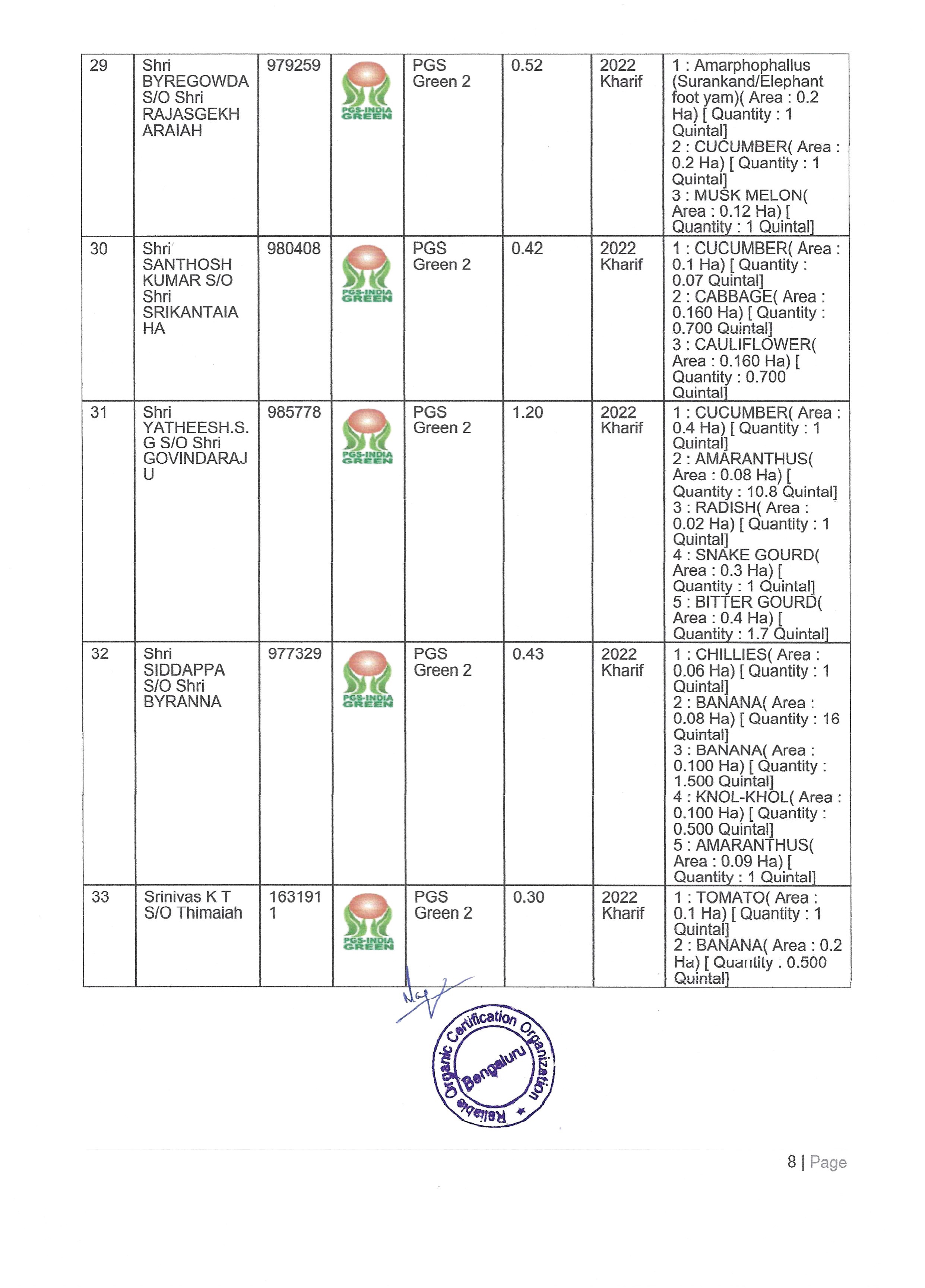 Shivganga Certificates D-08