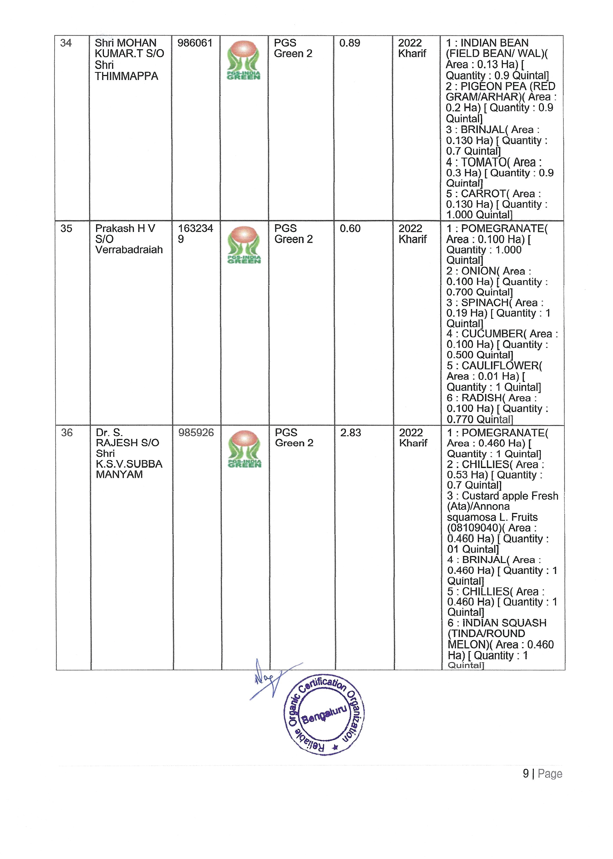 Shivganga Certificates D-09
