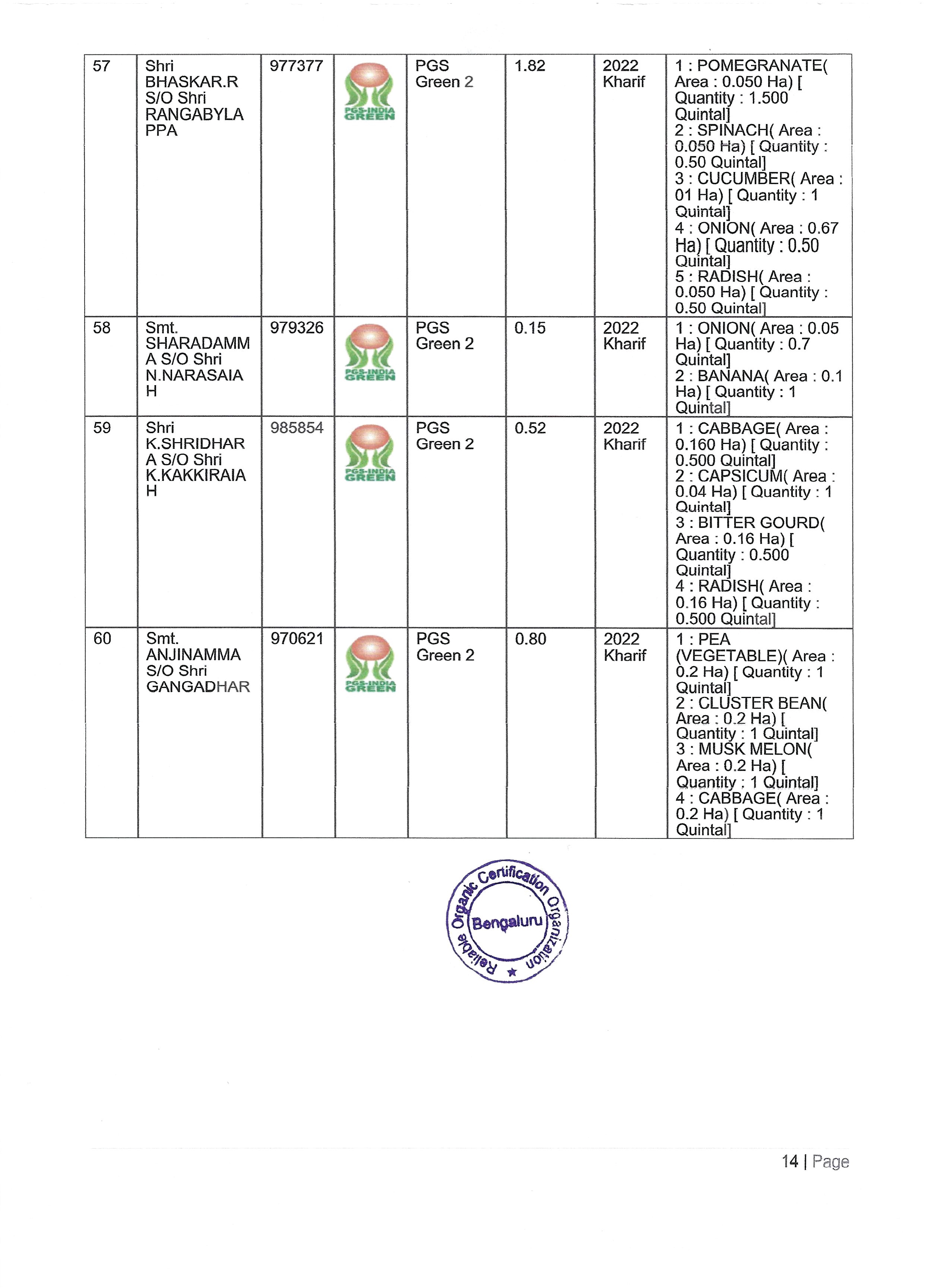 Shivganga Certificates D-14