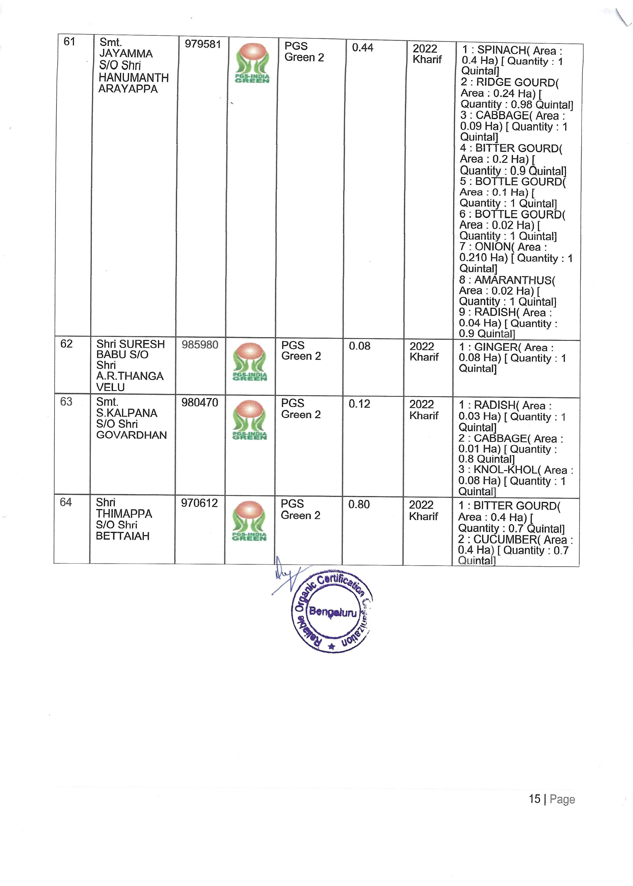 Shivganga Certificates D-15
